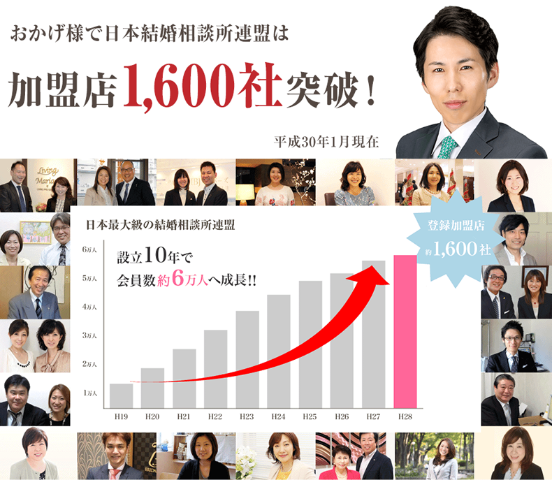 おかげ様で日本結婚相談所連盟は加盟店16,00社突破!